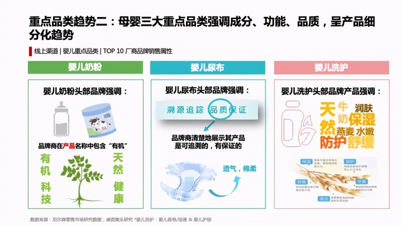 有机奶粉增速迅猛,金领冠塞纳牧稳获“冠军之选”