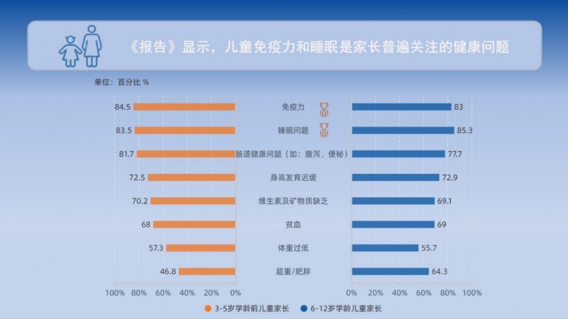 图形用户界面, 图表, 应用程序 描述已自动生成